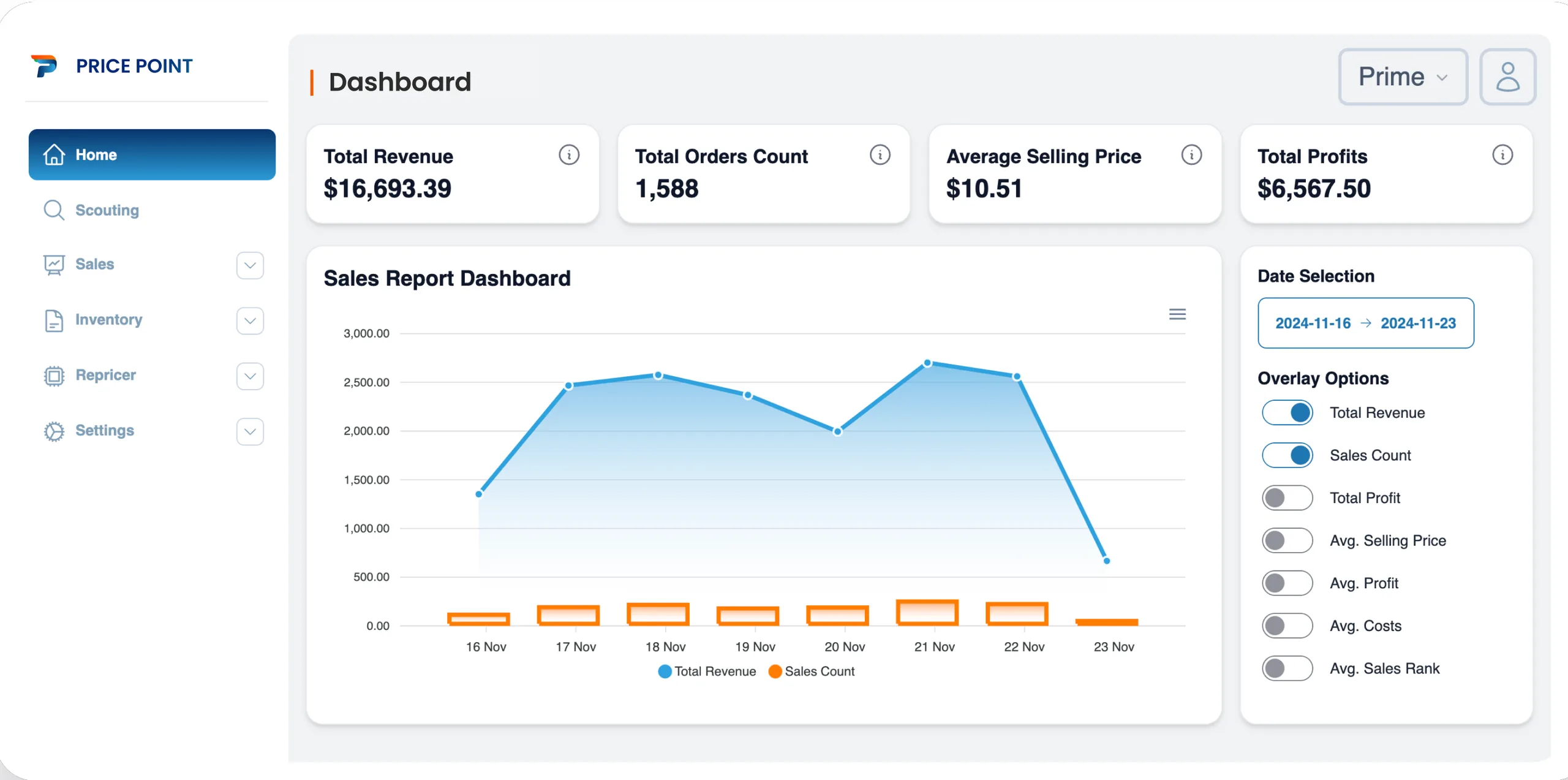 Price Point inventory and performance dashboard